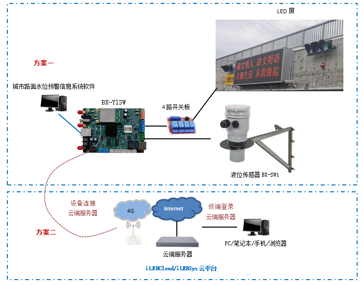 百乐博(中国区)官方网站