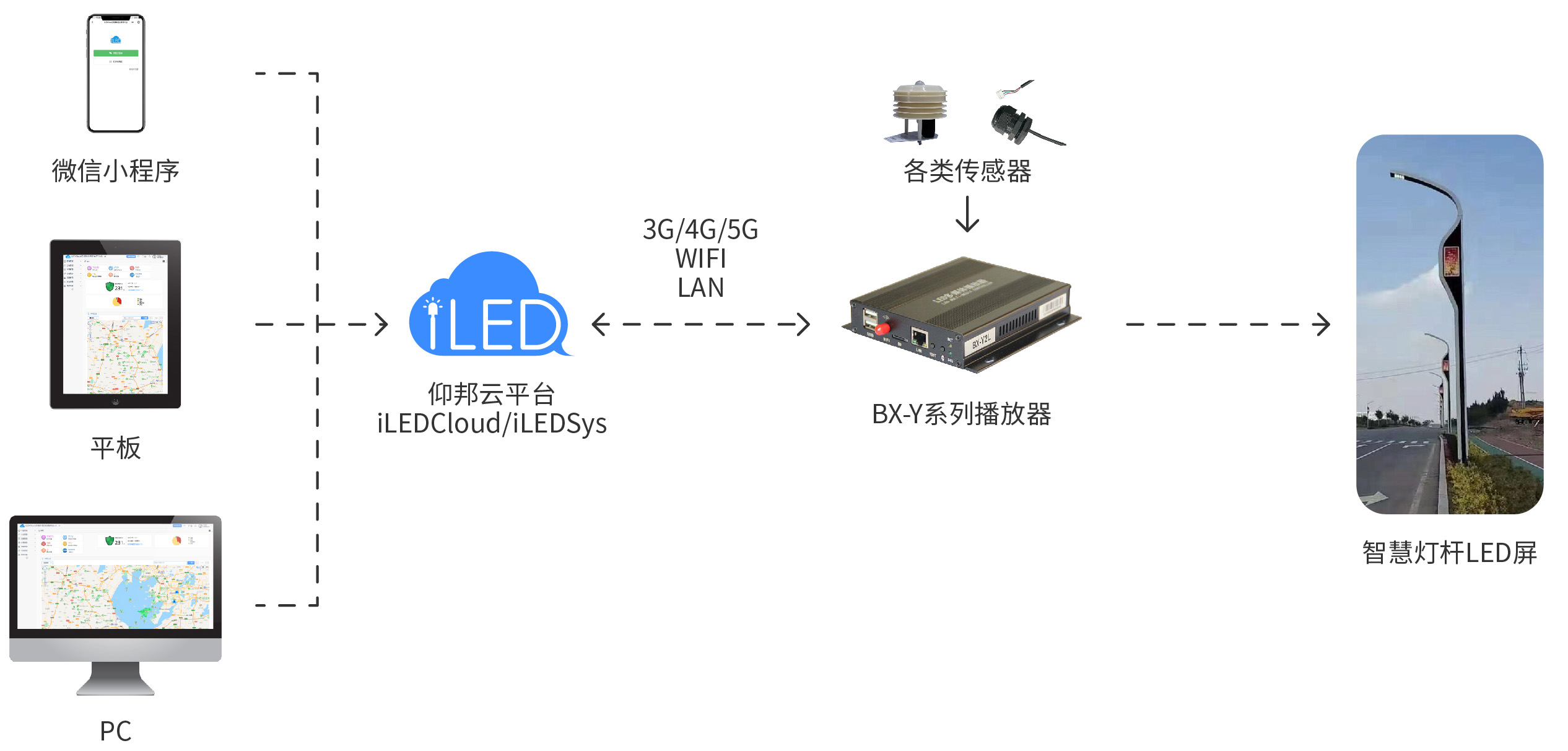 百乐博(中国区)官方网站